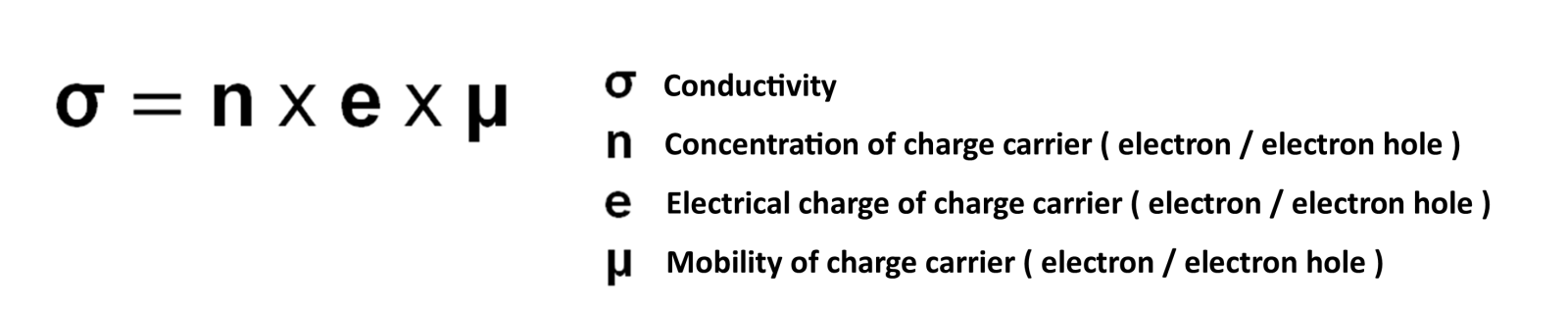 ITO-conductivity